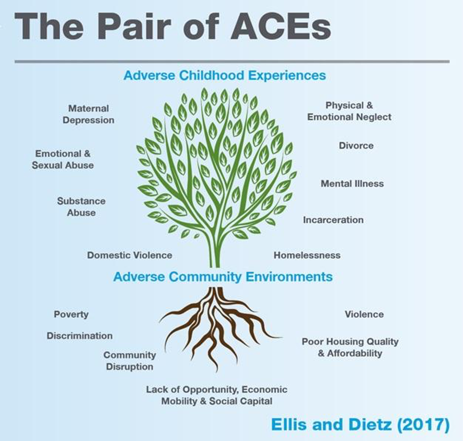 The pair of aces